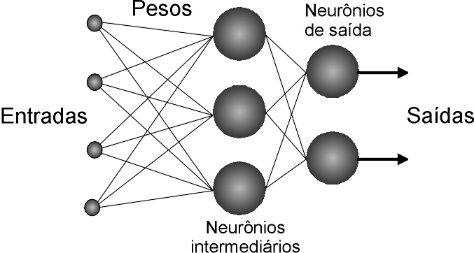 O que são redes neurais de tradução automática?